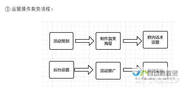 打造高转化率电子商务网站：从建站到运营全方位策略